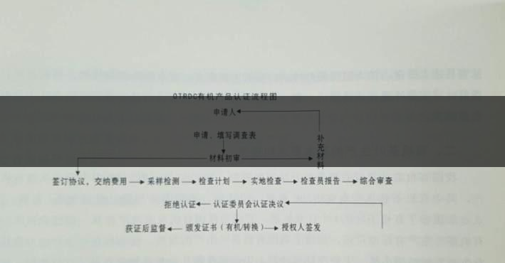 有機茶葉生產(chǎn)規(guī)范的條件都有哪些？（下敘）-1